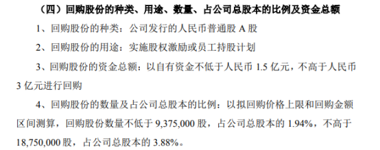 最全菠菜导航:赤峰吉隆黄金矿业股份有限公司关于股份回购进展情况的公告