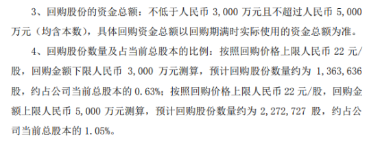 最全菠菜导航:赤峰吉隆黄金矿业股份有限公司关于股份回购进展情况的公告